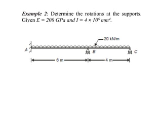 Example 2: Determine the rotations at the supports.
Given E = 200 GPa and I = 4 × 106 mm4.
 