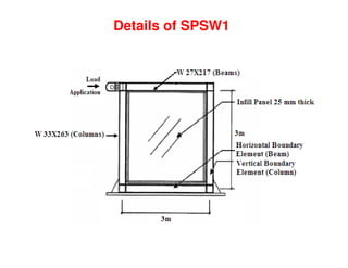 Fem ppt swapnil | PDF