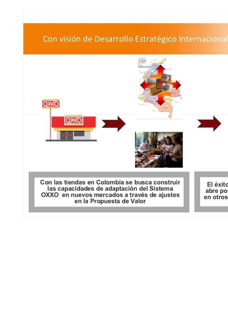 cadena de suministro oxxo femsa jos 233 a fern 225 ndez cadena de suministro oxxo femsa jos 233 a fern 225 ndez