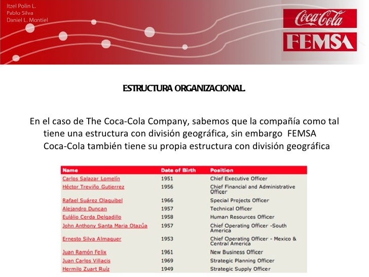 Femsa
