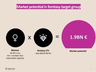 femtasy - NOAH19 London