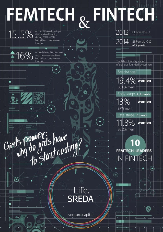 Femtech And Fintech