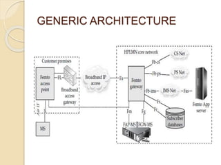 GENERIC ARCHITECTURE 
 