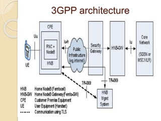 3GPP architecture 
 