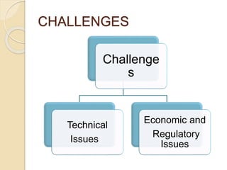 CHALLENGES 
Challenge 
s 
Technical 
Issues 
Economic and 
Regulatory 
Issues 
 