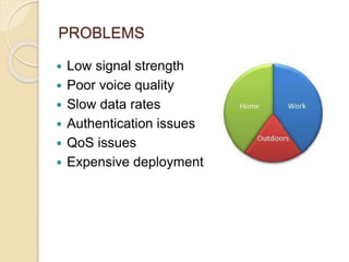 PROBLEMS 
 Low signal strength 
 Poor voice quality 
 Slow data rates 
 Authentication issues 
 QoS issues 
 Expensive deployment 
 