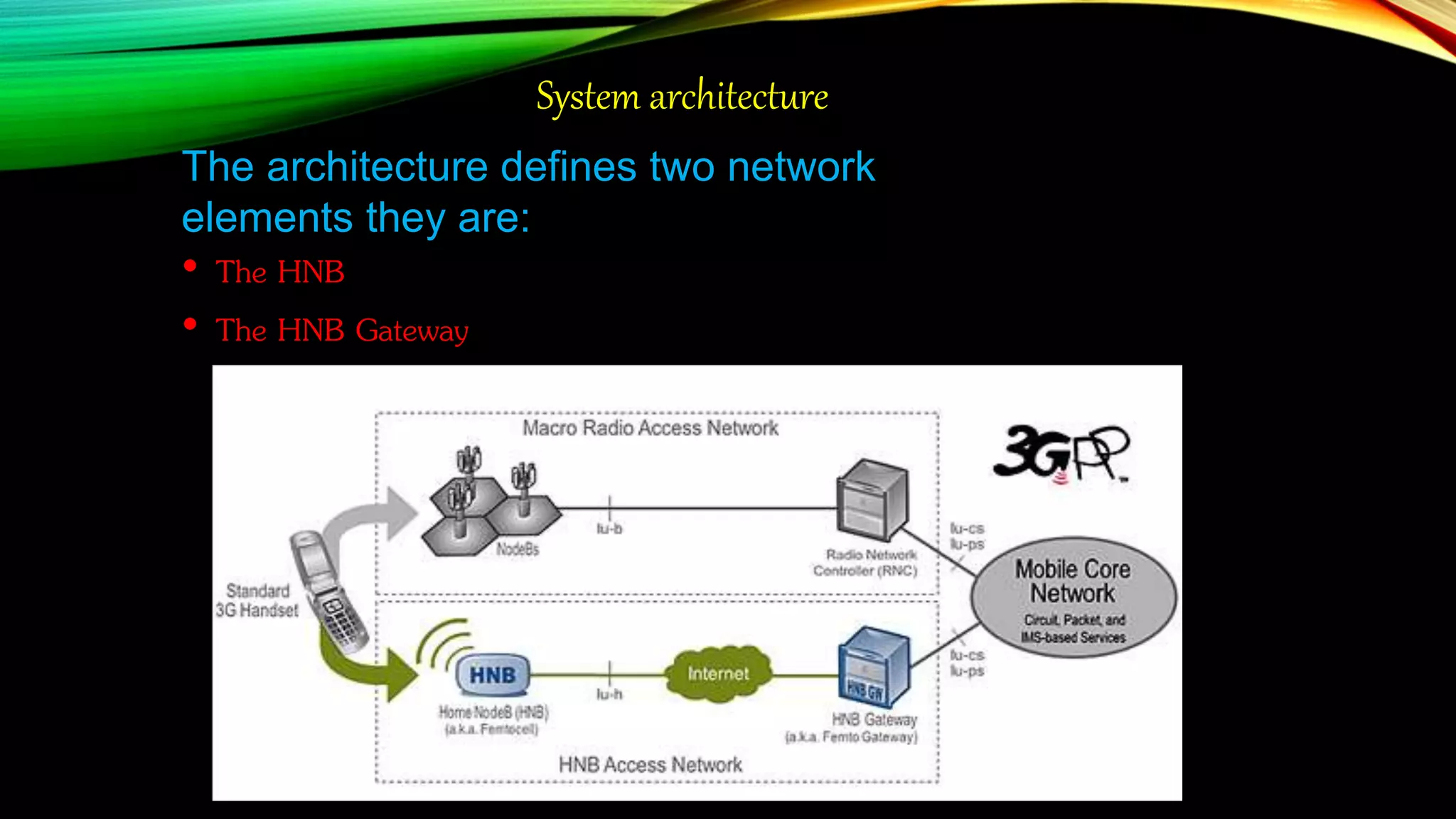 System architecture
The architecture defines two network
elements they are:
• The HNB
• The HNB Gateway
 