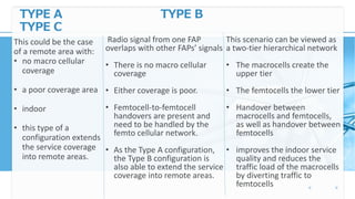 TYPE A TYPE B
TYPE C
This could be the case
of a remote area with:
• no macro cellular
coverage
• a poor coverage area
• indoor
• this type of a
configuration extends
the service coverage
into remote areas.
Radio signal from one FAP
overlaps with other FAPs’ signals
• There is no macro cellular
coverage
• Either coverage is poor.
• Femtocell-to-femtocell
handovers are present and
need to be handled by the
femto cellular network.
• As the Type A configuration,
the Type B configuration is
also able to extend the service
coverage into remote areas.
This scenario can be viewed as
a two-tier hierarchical network
• The macrocells create the
upper tier
• The femtocells the lower tier
• Handover between
macrocells and femtocells,
as well as handover between
femtocells
• improves the indoor service
quality and reduces the
traffic load of the macrocells
by diverting traffic to
femtocells
 