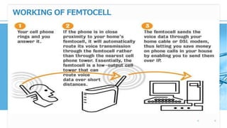 WORKING OF FEMTOCELL
 