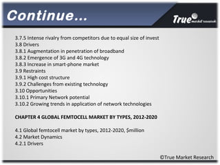 Continue…
©True Market Research
3.7.5 Intense rivalry from competitors due to equal size of invest
3.8 Drivers
3.8.1 Augmentation in penetration of broadband
3.8.2 Emergence of 3G and 4G technology
3.8.3 Increase in smart-phone market
3.9 Restraints
3.9.1 High cost structure
3.9.2 Challenges from existing technology
3.10 Opportunities
3.10.1 Primary Network potential
3.10.2 Growing trends in application of network technologies
CHAPTER 4 GLOBAL FEMTOCELL MARKET BY TYPES, 2012-2020
4.1 Global femtocell market by types, 2012-2020, $million
4.2 Market Dynamics
4.2.1 Drivers
 