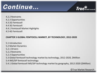 Continue…
©True Market Research
4.2.2 Restraints
4.2.3 Opportunities
4.3 2G Femtocell
4.4 3G Femtocell
4.4.1 Femtocell Market Highlights
4.5 4G Femtocell
CHAPTER 5 GLOBAL FEMTOCELL MARKET, BY TECHNOLOGY, 2012-2020
5.1 Introduction
5.2 Market Dynamics
5.2.1 Drivers
5.2.2 Restraints
5.2.3 Opportunities
5.3 Global femtocell technology market by technology, 2012-2020, $Million
5.4 IMS/SIP femtocell technology
5.4.1 Global femtocell IMS/SIP technology market by geography, 2012-2020 ($Million)
 