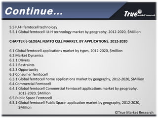 Continue…
©True Market Research
5.5 IU-H femtocell technology
5.5.1 Global femtocell IU-H technology market by geography, 2012-2020, $Million
CHAPTER 6 GLOBAL FEMTO CELL MARKET, BY APPLICATIONS, 2012-2020
6.1 Global femtocell applications market by types, 2012-2020, $million
6.2 Market Dynamics
6.2.1 Drivers
6.2.2 Restraints
6.2.3 Opportunity
6.3 Consumer femtocell
6.3.1 Global femtocell home applications market by geography, 2012-2020, $Million
6.4 Commercial Femtocell
6.4.1 Global femtocell Commercial Femtocell applications market by geography,
2012-2020, $Million
6.5 Public Space Femtocell
6.5.1 Global femtocell Public Space application market by geography, 2012-2020,
$Million
 