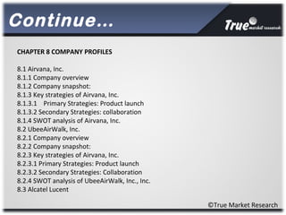 Continue…
©True Market Research
CHAPTER 8 COMPANY PROFILES
8.1 Airvana, Inc.
8.1.1 Company overview
8.1.2 Company snapshot:
8.1.3 Key strategies of Airvana, Inc.
8.1.3.1 Primary Strategies: Product launch
8.1.3.2 Secondary Strategies: collaboration
8.1.4 SWOT analysis of Airvana, Inc.
8.2 UbeeAirWalk, Inc.
8.2.1 Company overview
8.2.2 Company snapshot:
8.2.3 Key strategies of Airvana, Inc.
8.2.3.1 Primary Strategies: Product launch
8.2.3.2 Secondary Strategies: Collaboration
8.2.4 SWOT analysis of UbeeAirWalk, Inc., Inc.
8.3 Alcatel Lucent
 