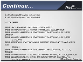 Continue…
©True Market Research
8.10.4.1 Primary Strategies: collaboration
8.10.5 SWOT analysis of China Mobile Ltd.
LIST OF TABLES
TABLE 1 PATENT ANALYSIS BY REGION FROM 2010-2013
TABLE 2 GLOBAL FEMTOCELL MARKET BY TYPES, 2012-2020, $MILLION
TABLE 3 GLOBAL 2G FEMTOCELL DEVICE MARKET BY GEOGRAPHY, 2012-2020,
$MILLION
TABLE 4 GLOBAL 3G FEMTOCELL DEVICE MARKET BY GEOGRAPHY, 2012-2020
($MILLION)
TABLE 5 FEMTOCELL DEVICES AVAILABLE IN MARKET ACCORDING TO BAND WIDTH
2011
AND 2012
TABLE 6 GLOBAL 4G FEMTOCELL DEVICE MARKET BY GEOGRAPHY, 2012-2020,
$MILLION
TABLE 7 GLOBAL FEMTOCELL TECHNOLOGY MARKET BY TYPES, 2012-2020, $MILLION
TABLE 8 GLOBAL FEMTOCELL IMS/SIP TECHNOLOGY MARKET BY GEOGRAPHY,
2012-2020, $MILLION
 