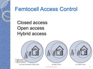 Femtocell Access Control
Closed access
Open access
Hybrid access

25 October 2013

12

 