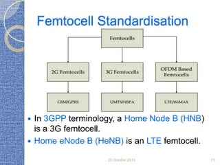 Femtocell Standardisation

In 3GPP terminology, a Home Node B (HNB)
is a 3G femtocell.
 Home eNode B (HeNB) is an LTE femtocell.


25 October 2013

13

 