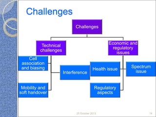 Challenges
Challenges

Economic and
regulatory
issues

Technical
challenges
Cell
association
and biasing
Interference
Mobility and
soft handover

Health issue

Spectrum
issue

Regulatory
aspects

25 October 2013

14

 