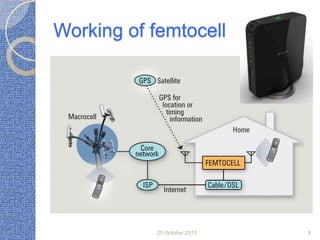 Working of femtocell

25 October 2013

8

 