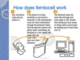 How does femtocell work

25 October 2013

9

 