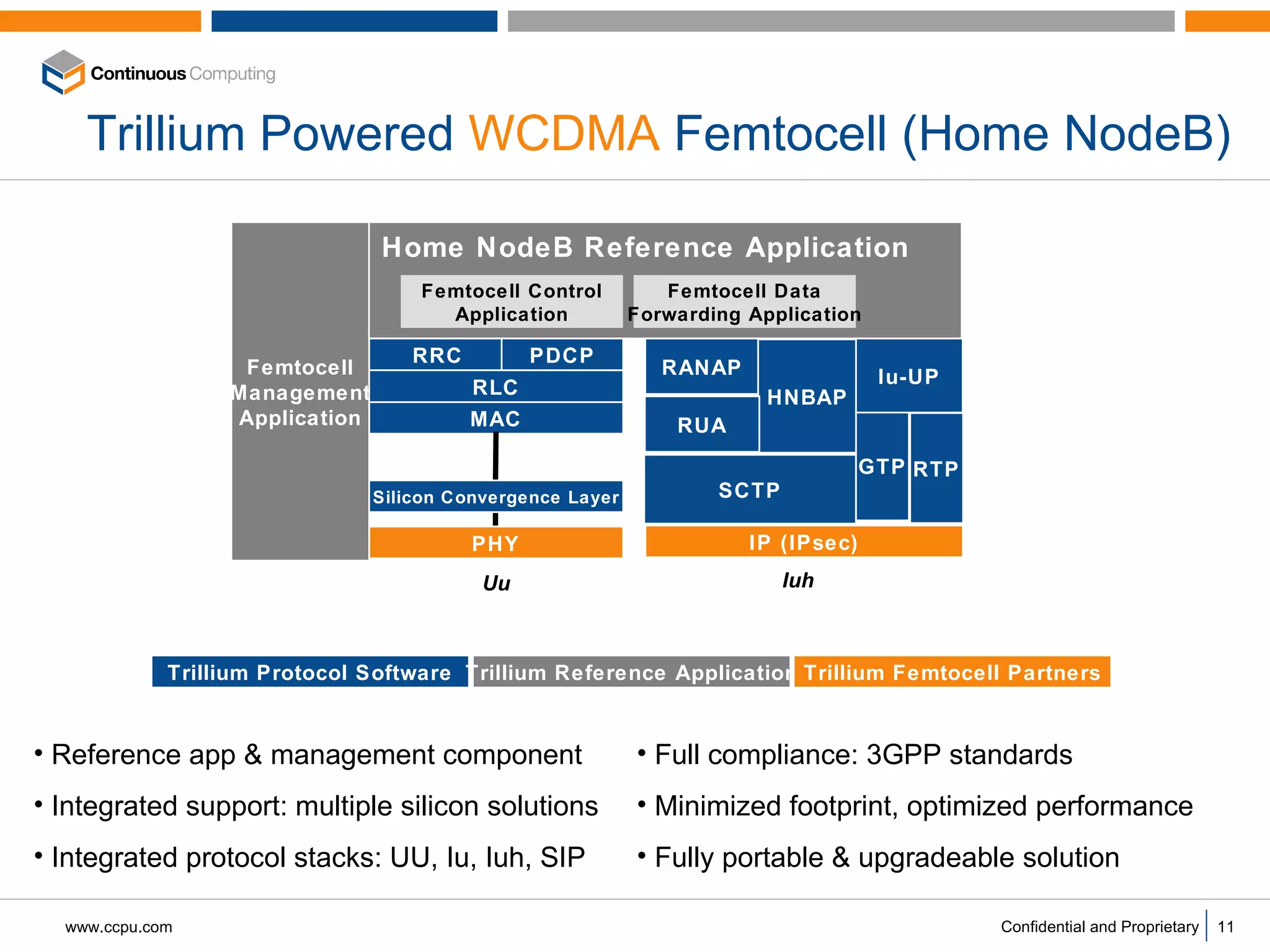 Trillium Powered  WCDMA  Femtocell (Home NodeB) PHY MAC Femtocell Management Application RRC RLC PDCP Femtocell Control Application Home NodeB Reference Application Silicon Convergence Layer Femtocell Data Forwarding Application IP (IPsec) RANAP SCTP HNBAP GTP RUA Iu-UP Uu Iuh RTP Trillium Protocol Software Trillium Reference Application Trillium Femtocell Partners Reference app & management component Integrated support: multiple silicon solutions Integrated protocol stacks: UU, Iu, Iuh, SIP Full compliance: 3GPP standards Minimized footprint, optimized performance Fully portable & upgradeable solution 