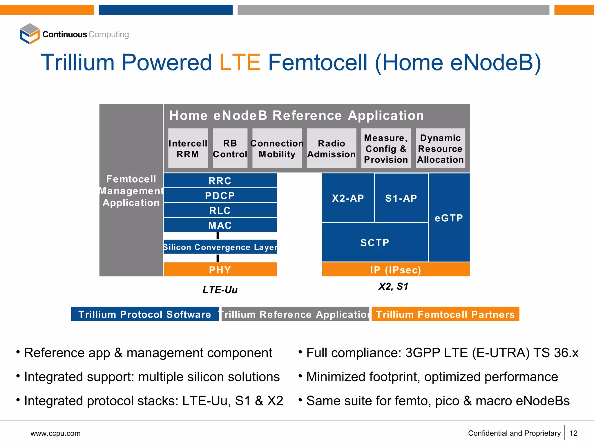 Trillium Powered  LTE  Femtocell (Home eNodeB) PHY MAC Femtocell Management Application RRC RLC IP (IPsec) X2-AP SCTP S1-AP eGTP PDCP Intercell RRM RB Control Connection Mobility Radio Admission Measure, Config & Provision Dynamic Resource Allocation Home eNodeB Reference Application Silicon Convergence Layer LTE-Uu X2, S1 Reference app & management component Integrated support: multiple silicon solutions Integrated protocol stacks: LTE-Uu, S1 & X2 Trillium Protocol Software Trillium Reference Application Trillium Femtocell Partners Full compliance: 3GPP LTE (E-UTRA) TS 36.x Minimized footprint, optimized performance Same suite for femto, pico & macro eNodeBs 