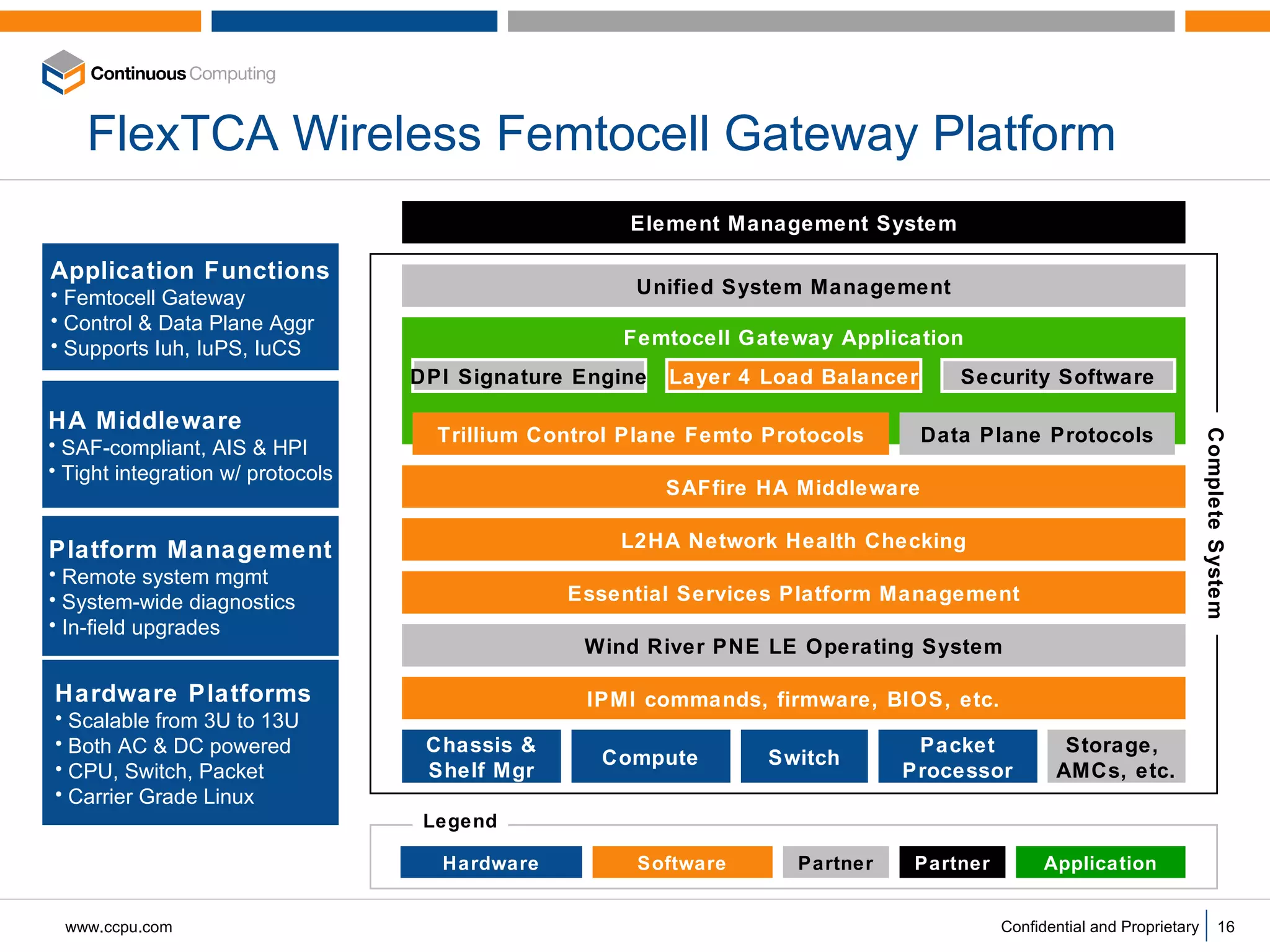 FlexTCA Wireless Femtocell Gateway Platform Femtocell Gateway Application Essential Services Platform Management SAFfire HA Middleware Trillium Control Plane Femto Protocols Packet Processor Wind River PNE LE Operating System Chassis & Shelf Mgr Compute Switch IPMI commands, firmware, BIOS, etc. L2HA Network Health Checking Storage,  AMCs, etc. Unified System Management Element Management System Security Software Layer 4 Load Balancer DPI Signature Engine Data Plane Protocols Hardware Software Legend Partner Application Partner Complete System Application Functions Femtocell Gateway Control & Data Plane Aggr Supports Iuh, IuPS, IuCS HA Middleware SAF-compliant, AIS & HPI Tight integration w/ protocols Platform Management Remote system mgmt System-wide diagnostics In-field upgrades Hardware Platforms Scalable from 3U to 13U Both AC & DC powered CPU, Switch, Packet Carrier Grade Linux  