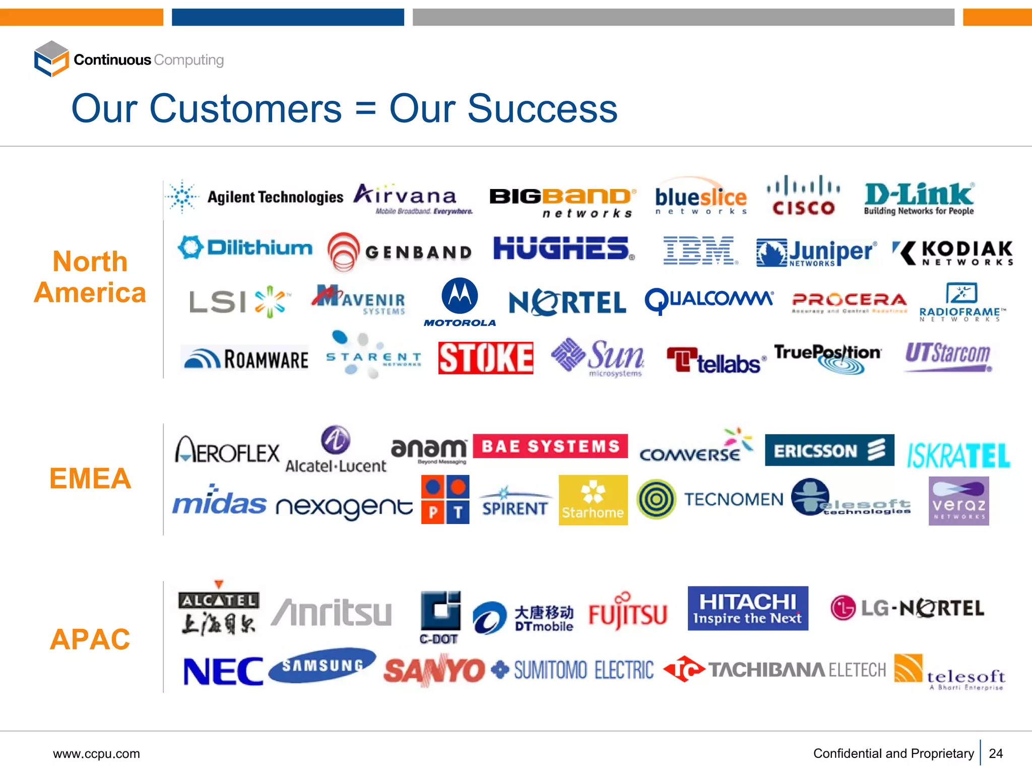 Our Customers = Our Success North America APAC EMEA 