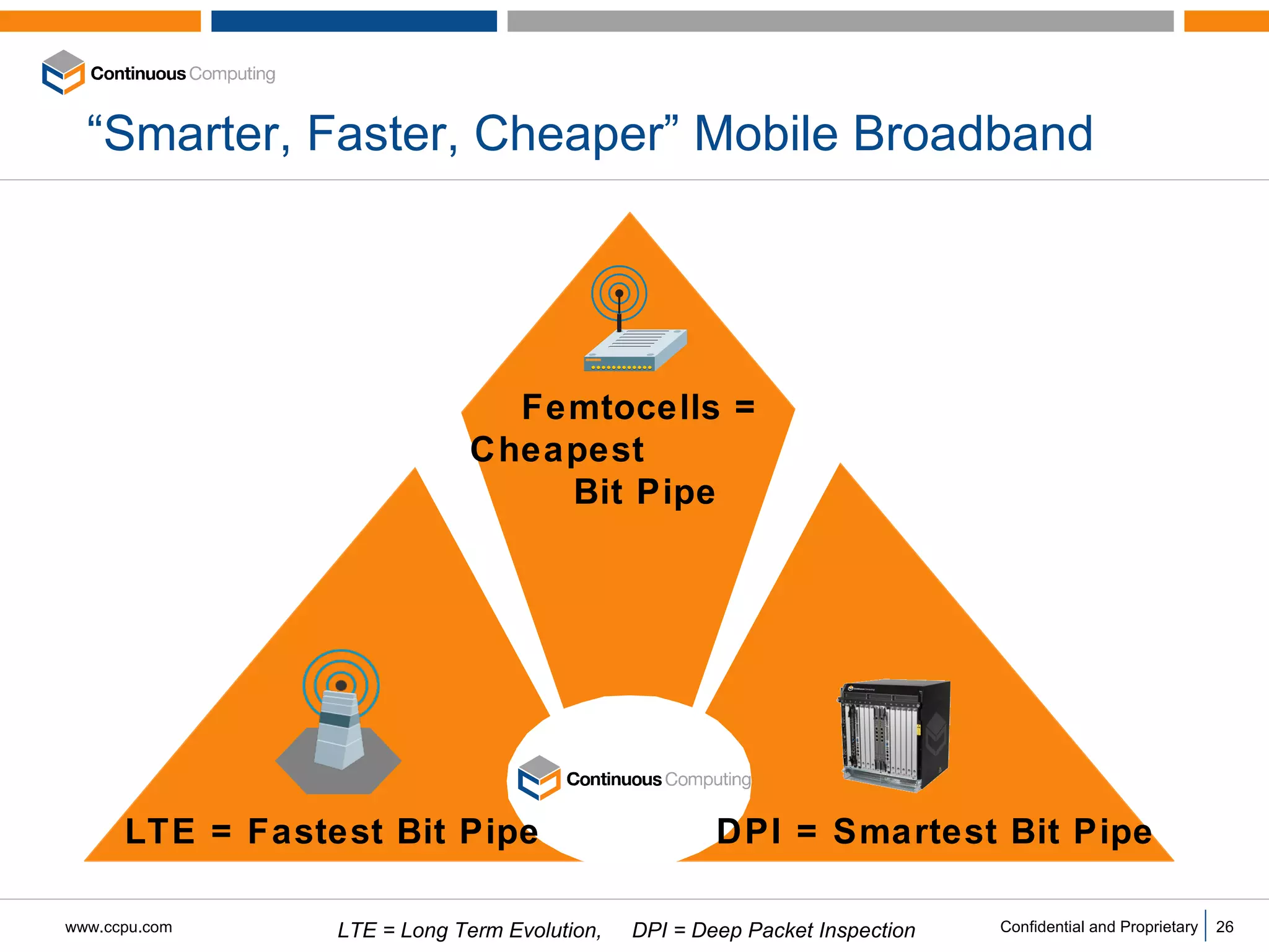 “Smarter, Faster, Cheaper” Mobile Broadband DPI = Smartest Bit Pipe LTE = Fastest Bit Pipe Femtocells = Cheapest  Bit Pipe LTE = Long Term Evolution,  DPI = Deep Packet Inspection 