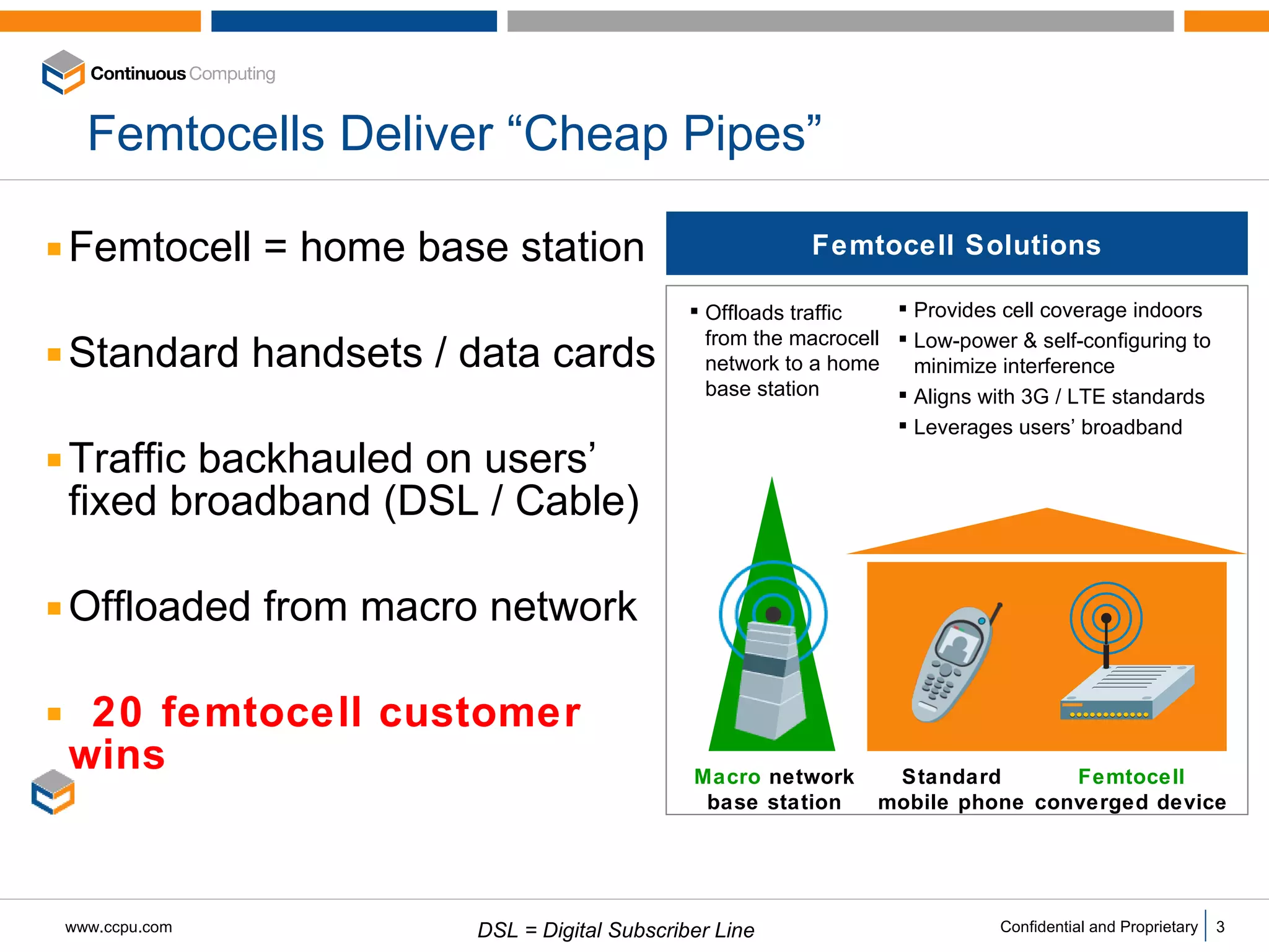 Femtocells Deliver “Cheap Pipes” Femtocell = home base station Standard handsets / data cards Traffic backhauled on users’ fixed broadband (DSL / Cable) Offloaded from macro network 20 femtocell customer wins Standard mobile phone Femtocell Solutions Macro  network base station Femtocell converged device Provides cell coverage indoors Low-power & self-configuring to  minimize interference Aligns with 3G / LTE standards Leverages users’ broadband Offloads traffic from the macrocell network to a home base station DSL = Digital Subscriber Line  