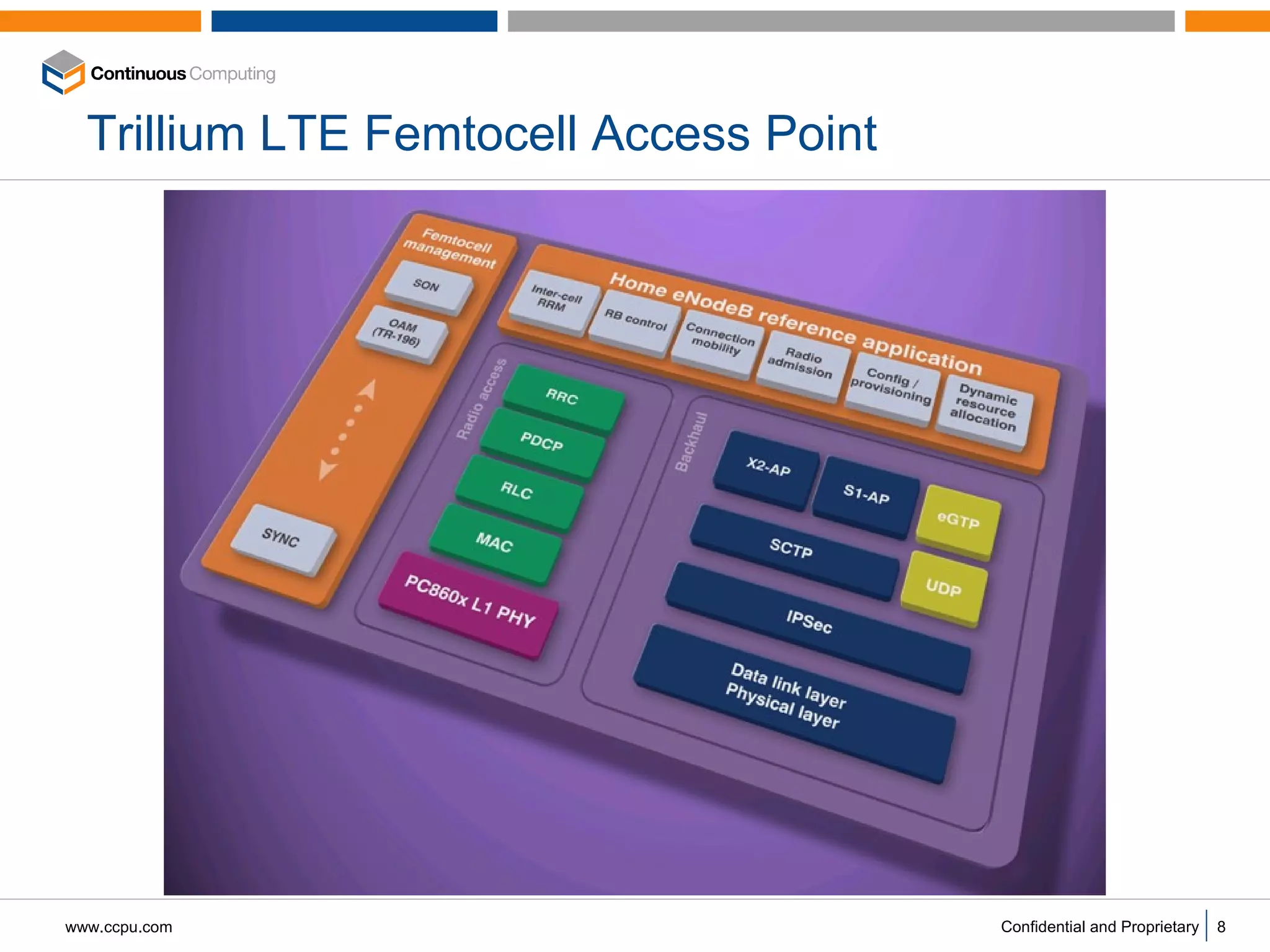 Trillium LTE Femtocell Access Point 