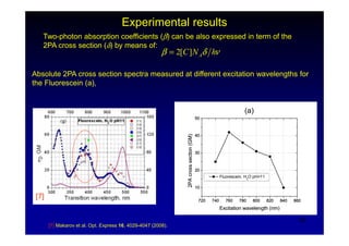 Femtosecond two photon absorption measurements based on the ...