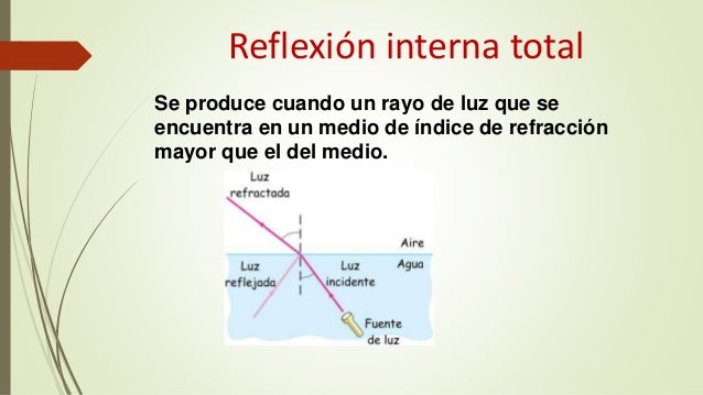 LOS FENOMENOS ONDULATORIOS