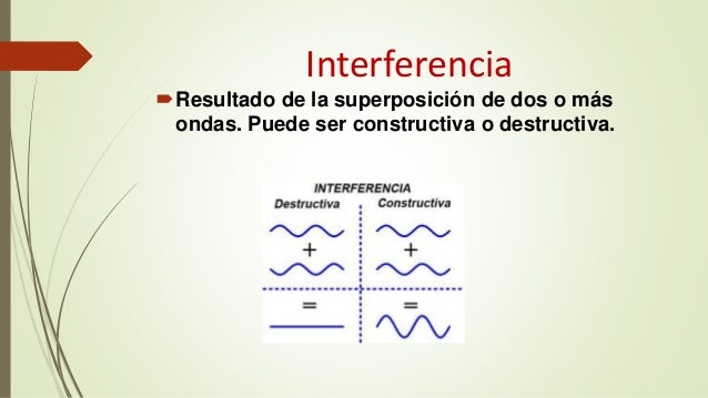 LOS FENOMENOS ONDULATORIOS