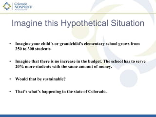 What have you heard about what’s going on with Colorado’s budget and funds for public services?Colorado Voters must be LeadersConsensus: Colorado is facing a long-term budget problem that won’t go away as the economy recovers. Even a strong recovery and sustained job growth over the next 15 years is not enough [to solve the budget problems]. (DU: Center for Colorado’s Economic Future)Coloradans have a unique responsibility to make decisions at the ballot box – budget fixes must be approved by voters.  Colorado voters have a duty to learn and make choices about how to balance people’s desire to be a low tax state and maintain services and infrastructure vital to our quality of life.