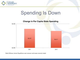 Colorado Voters must Decide“[T]he ball is back in the voters’ court. It now is up to the people of Colorado to decide what kind of place they want their state to be.”Durango Herald, February 16, 201111