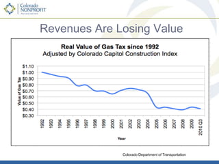 Colorado’s Fiscal Challenge