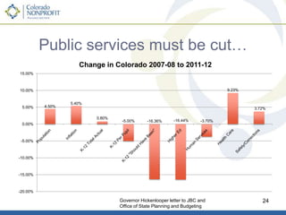 Revenues Are Losing ValueColorado Department of Transportation