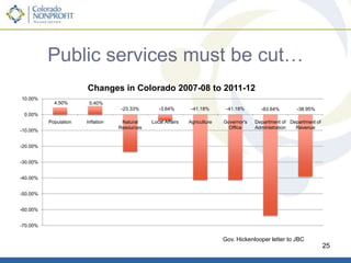 Political Consensus:Long-term, Structural ProblemThe state’s budget problems arise not just from recent difficult economic times, but originate from structural spending problems that allow recurring crises.Colorado must implement policy changes that address the structural nature of the problem.Independence Institute, Citizens’ Budget