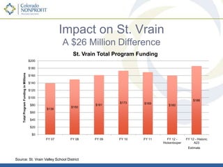 Public safety services must be cut...Fort Lyons prison slated for closure (saves $3 million)Eliminates 240 jobs in Bent CountyEliminate prison educational programs (saves $3 million)Reduce mental health services for parolees (saves $2.6 million)Reduce corrections administrative costs (saves $1.3 million)Denver Post summary of Gov. Hickenlooper budget, February 16, 2011 26