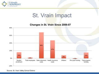 Recreation services must be cut...Close Bonny Lake State Park (Burlington)Close Switzer Lake State Park (Delta)Close Harvey Gap State Park (Rifle)Close Paonia State ParkDenver Post summary of Gov. Hickenlooper budget, February 16, 2011 27
