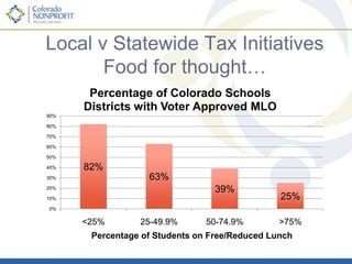 Impact on St. VrainHistoric Amendment 23 EstimateRitter BudgetHickenlooper BudgetSource: St. Vrain Valley School District