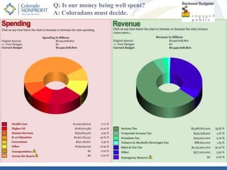 Colorado Voters must DecideIs this okay?Should reductions in public services be permanent?Colorado voters can choose to say “Yes” or “No.”