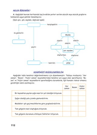 112
NELER ÖĞRENDİK?
A.	Aşağıdaki kavram haritasında boş bırakılan yerleri verilen sözcük veya sözcük gruplarını
kullanarak uygun şekilde tamamlayınız.
(Işık ışını, ışık, saydam, doğrusal opak)
ile gösterilir.
kanıtıdır.
olabilir.
oluşturmaz. oluşturur.
olabilir.
olabilir.
karşılaşabilir.
Madde
yarı saydam
gölge
yayılır.
Her
zaman
Bazen
Hiçbir
zaman
Bir kaynaktan yayılan ışığın nasıl bir yol izlediğini biliyorum.
Işığın izlediği yolu çizimle gösterebilirim.
Maddeleri ışık geçirmezliklerine göre gruplandırabilirim.
Tam gölgenin nasıl oluştuğunu biliyorum.
Tam gölgenin durumunu etkileyen faktörleri biliyorum.
Aşağıdaki tablo kendinizi değerlendirmeniz için düzenlenmiştir. Tabloyu inceleyiniz. “Her
zaman”, “Bazen”, “Hiçbir zaman” seçeneklerinden kendiniz için uygun olanı işaretleyiniz. “Ba-
zen” ve “Hiçbir zaman” seçeneklerini işaretlediğiniz durumlarda, ilgili konuları tekrar etmeniz
gerektiğini sakın unutmayınız.
KENDİMİZİ DEĞERLENDİRELİM
 
