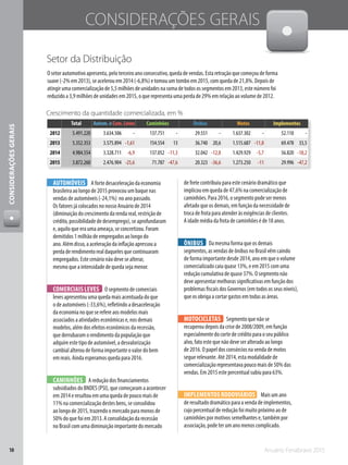 Anuário Fenabrave 201510
CONSIDERAÇÕESGERAIS
Setor da Distribuição
AUTOMÓVEIS A forte desaceleração da economia
brasileira ao longo de 2015 provocou um baque nas
vendas de automóveis (-24,1%) no ano passado.
Os fatores já colocados no nosso Anuário de 2014
(diminuição do crescimento da renda real, restrição de
crédito, possibilidade de desemprego), se aprofundaram
e, aquilo que era uma ameaça, se concretizou. Foram
demitidos 1 milhão de empregados ao longo do
ano. Além disso, a aceleração da inflação apressou a
perda de rendimento real daqueles que continuaram
empregados. Este cenário não deve se alterar,
mesmo que a intensidade de queda seja menor.
COMERCIAIS LEVES O segmento de comerciais
leves apresentou uma queda mais acentuada do que
o de automóveis (-33,6%), refletindo a desaceleração
da economia no que se refere aos modelos mais
associados a atividades econômicas e, nos demais
modelos, além dos efeitos econômicos da recessão,
que derrubaram o rendimento da população que
adquire este tipo de automóvel, a desvalorização
cambial alterou de forma importante o valor do bem
em reais. Ainda esperamos queda para 2016.
CAMINHÕES A redução dos financiamentos
subsidiados do BNDES (PSI), que começaram a acontecer
em 2014 e resultou em uma queda de pouco mais de
11% na comercialização destes bens, se consolidou
ao longo de 2015, trazendo o mercado para menos de
50% do que foi em 2013. A consolidação da recessão
no Brasil com uma diminuição importante do mercado
de frete contribuiu para este cenário dramático que
implicou em queda de 47,6% na comercialização de
caminhões. Para 2016, o segmento pode ser menos
afetado que os demais, em função da necessidade de
troca de frota para atender às exigências de clientes.
A idade média da frota de caminhões é de 18 anos.
ÔNIBUS Da mesma forma que os demais
segmentos, as vendas de ônibus no Brasil vêm caindo
de forma importante desde 2014, ano em que o volume
comercializado caiu quase 13%, e em 2015 com uma
redução cumulativa de quase 37%. O segmento não
deve apresentar melhoras significativas em função dos
problemas fiscais dos Governos (em todos os seus níveis),
que os obriga a cortar gastos em todas as áreas.
MOTOCICLETAS Segmento que não se
recuperou depois da crise de 2008/2009, em função
especialmente do corte de crédito para o seu público
alvo, fato este que não deve ser alterado ao longo
de 2016. O papel dos consórcios na venda de motos
segue relevante. Até 2014, esta modalidade de
comercialização representava pouco mais de 50% das
vendas. Em 2015 este percentual subiu para 63%.
IMPLEMENTOS RODOVIÁRIOS Mais um ano
de resultado dramático para a venda de implementos,
cujo percentual de redução foi muito próximo ao de
caminhões por motivos semelhantes e, também por
associação, pode ter um ano menos complicado.
9º França 2.294.265 2.167.951 5,83%
10º EUA 17.469.043 16.517.204 5,76%
11º Alemanha 3.439.767 3.261.376 5,47%
12º Bélgica 562.275 536.323 4,84%
13º Austrália 1.122.515 1.081.150 3,83%
14º Canadá 1.901.025 1.853.047 2,59%
15º Malásia 649.002 646.485 0,39%
16º África do Sul 583.402 613.096 -4,84%
17º Argentina 609.728 653.377 -6,68%
18º Japão 4.975.791 5.495.939 -9,46%
19º Tailândia 772.519 854.202 -9,56%
20º Brasil 2.476.981 3.328.958 -25,59%
21º Rússia 1.602.771 2.485.924 -35,53%
Total Autom. e Com. Leves Caminhões Ônibus Motos Implementos
2012 5.491.220 3.634.506 - 137.751 - 29.551 - 1.637.302 - 52.110 -
2013 5.352.353 3.575.894 -1,61 154.554 13 36.740 20,6 1.515.687 -11,8 69.478 33,5
2014 4.984.554 3.328.711 -6,9 137.052 -11,3 32.042 -12,8 1.429.929 -5,7 56.820 -18,2
2015 3.872.260 2.476.904 -25,6 71.787 -47,6 20.323 -36,6 1.273.250 -11 29.996 -47,2
Total Autom. e Com. Leves Caminhões Ônibus Motos Implementos
2013 -2,5 -1,6 13,0 19,6 -8,5 17,9
2014 -6,9 -11,3 -12,7 -5,7 -18,2 -15,6
2015 -22,3 -25,6 -47,6 -36,6 -11 -47,2
2016 -7,9 -9,8 -8,5 -11 -4 -9,5
CONSIDERAÇÕES GERAIS
O setor automotivo apresenta, pelo terceiro ano consecutivo, queda de vendas. Esta retração que começou de forma
suave (-2% em 2013), se acelerou em 2014 (-6,8%) e tomou um tombo em 2015, com queda de 21,8%. Depois de
atingir uma comercialização de 5,5 milhões de unidades na soma de todos os segmentos em 2013, este número foi
reduzido a 3,9 milhões de unidades em 2015, o que representa uma perda de 29% em relação ao volume de 2012.
Crescimento da quantidade comercializada, em %
C
M
Y
CM
MY
CY
CMY
K
 