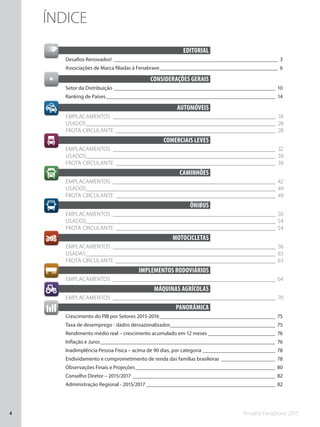 Anuário Fenabrave 20154
EDITORIAL
Desafios Renovados!______________________________________________________________ 3
Associações de Marca filiadas à Fenabrave_____________________________________________ 6
CONSIDERAÇÕES GERAIS
Setor da Distribuição_____________________________________________________________ 10
Ranking de Países________________________________________________________________ 14
AUTOMÓVEIS
EMPLACAMENTOS________________________________________________________ 18
USADOS________________________________________________________________ 28
FROTA CIRCULANTE_______________________________________________________ 28
COMERCIAIS LEVES
EMPLACAMENTOS________________________________________________________ 32
USADOS________________________________________________________________ 39
FROTA CIRCULANTE_______________________________________________________ 39
CAMINHÕES
EMPLACAMENTOS________________________________________________________ 42
USADOS________________________________________________________________ 49
FROTA CIRCULANTE_______________________________________________________ 49
ÔNIBUS
EMPLACAMENTOS________________________________________________________ 50
USADOS________________________________________________________________ 54
FROTA CIRCULANTE_______________________________________________________ 54
MOTOCICLETAS
EMPLACAMENTOS________________________________________________________ 56
USADAS_________________________________________________________________ 63
FROTA CIRCULANTE_______________________________________________________ 63
IMPLEMENTOS RODOVIÁRIOS
EMPLACAMENTOS________________________________________________________ 64
MÁQUINAS AGRÍCOLAS
EMPLACAMENTOS________________________________________________________ 70
PANORÂMICA
Crescimento do PIB por Setores 2015-2016____________________________________________ 75
Taxa de desemprego - dados dessazonalizados________________________________________ 75
Rendimento médio real – crescimento acumulado em 12 meses__________________________ 76
Inflação e Juros__________________________________________________________________ 76
Inadimplência Pessoa Física – acima de 90 dias, por categoria____________________________ 78
Endividamento e comprometimento de renda das famílias brasileiras_____________________ 78
Observações Finais e Projeções_____________________________________________________ 80
Conselho Diretor – 2015/2017______________________________________________________ 82
Administração Regional - 2015/2017_________________________________________________ 82
ÍNDICE
 