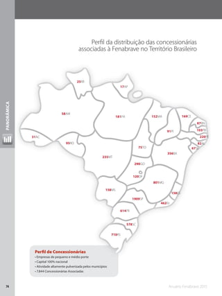 Anuário Fenabrave 201574
PANORÂMICA
Perfil de Concessionárias
• Empresas de pequeno e médio porte
• Capital 100% nacional
• Atividade altamente pulverizada pelos municípios
• 7.844 Concessionárias Associadas
17AP
25RR
31AC
58AM
67SE75TO
82AL
87RN
91PI
95RO
103PB
120DF
152MA
158MS
158ES
169CE181PA
220PE
235MT
290GO
356BA
462RJ
578SC
614PR
710RS
801MG
1909SP
Perfil da distribuição das concessionárias
associadas à Fenabrave no Território Brasileiro
 
