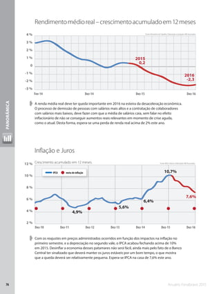 Anuário Fenabrave 201576
PANORÂMICA
Rendimentomédioreal–crescimentoacumuladoem12meses
Inflação e Juros
➧➧ A renda média real deve ter queda importante em 2016 na esteira da desaceleração econômica.
O processo de demissão de pessoas com salários mais altos e a contratação de colaboradores
com salários mais baixos, deve fazer com que a média de salários caia, sem falar no efeito
inflacionário de não se conseguir aumentos reais relevantes em momento de crise aguda,
como o atual. Desta forma, espera-se uma perda de renda real acima de 2% este ano.
➧➧ Com os reajustes em preços administrados ocorridos em função dos impactos na inflação no
primeiro semestre, e a depreciação no segundo vale, o IPCA acabou fechando acima de 10%
em 2015. Desinflar a economia desses patamares não será fácil, ainda mais pelo fato de o Banco
Central ter sinalizado que deverá manter os juros estáveis por um bom tempo, o que mostra
que a queda deverá ser relativamente pequena. Espera-se IPCA na casa de 7,6% este ano.
4 %
3 %
2 %
1 %
-3 %
-2 %
-1 %
0
Fev-14 Dez-14 Dez-15 Dez-16
-2,3
0,2
2016
2015
Fonte: Ministério do Trabalho. Elaboração e projeção: MB Associados
IPCA meta de inflação 10,7%
7,6%
4,9%
5,6%
6,4%
2 %
4 %
6 %
12 %
10 %
8 %
Dez-10 Dez-12 Dez-15 Dez-16Dez-14Dez-11 Dez-13
Fonte: IBGE e Bacen. Elaboração: MB Associados.Crescimento acumulado em 12 meses.
 