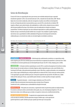 Anuário Fenabrave 201580
PANORÂMICA
Observações Finais e Projeções
Setor de Distribuição
O ano de 2015 deve ser esquecido pelo setor, que encerrou com resultado ainda pior do que o esperado
inicialmente (queda de 15,8%). Com um decréscimo de 21,8%, o tamanho do mercado volta a 2007. Mesmo
depois de um ano muito complicado, ainda não conseguimos visualizar uma melhora no desemprenho
do setor, em função das previsões macroeconômicas para o ano de 2016, como descrito no relatório. PIB
negativo, inflação e juros ainda elevados, alta inadimplência e crédito restrito, redução da massa salarial,
além do grave problema fiscal que o País enfrenta e que está implicando em redução nas despesas
orçamentárias. Os efeitos da operação Lava-Jato continuam impactando nas cadeias produtivas brasileiras,
fazendo com que o investimento privado também não se recupere. Para completar o quadro negativo,
não teremos mais a quantidade de crédito subsidiado do Programa de Sustentação do Investimento
colaborando para o crescimento das vendas nos mercados ligados às atividades econômicas.
AUTOMÓVEISeCOMERCIAIS LEVES  – A deterioração das condicionantes econômicas e as expectativas ainda
muito negativas para 2016 irão contribuir para um ano muito fraco no segmento de automóveis e comerciais leves.Todos
os indicadores de consumo apontam para um desempenho pior do que o de 2015: renda, emprego, juros e crédito.
CAMINHÕES  – A retração econômica esperada para o ano de 2016 e a ausência de programas de incentivo às vendas
farão com que este mercado continue se retraindo. Algumas cadeias importantes para o setor, como Petróleo, Gás e
Construção Civil Pesada, estão praticamente paralisadas no país. Além disso, a queda na demanda, com consequências
para o varejo, segue contribuindo para a redução significativa no volume de frete. O único setor que continua positivo
é o do agronegócio, que pode contribuir para que a retração do segmento não seja tão forte. No último ano, a idade
média da frota subiu para 18 anos, o que também pode estimular as vendas específicas de alguns segmentos.
ÔNIBUS  – A queda de demanda – o setor de viagens rodoviárias caiu 18% em 2015,
somada à falta de investimentos Governamentais pelas restrições fiscais (Programa
Caminho da Escola), contribuem para a continuidade da retração de mercado.
MOTOCICLETAS  – Pelo quinto ano consecutivo, o segmento de motos irá apresentar queda nos emplacamentos.
Os consórcios continuam sendo os amortecedores desta queda, mas, com o desemprego atingindo os 12%, não
haverá nem renda e nem crédito para que as vendas se recuperem, mesmo com o envelhecimento da frota.
IMPLEMENTOS RODOVIÁRIOS  – O segmento tem comportamento muito semelhante
ao do mercado de caminhões, devendo apresentar retração.Também aqui, o setor agrícola tem
grande importância e pode contribuir para que a queda seja menor que no ano passado.
11º Alemanha 3.439.767 3.261.376 5,47%
12º Bélgica 562.275 536.323 4,84%
13º Austrália 1.122.515 1.081.150 3,83%
14º Canadá 1.901.025 1.853.047 2,59%
15º Malásia 649.002 646.485 0,39%
16º África do Sul 583.402 613.096 -4,84%
17º Argentina 609.728 653.377 -6,68%
18º Japão 4.975.791 5.495.939 -9,46%
19º Tailândia 772.519 854.202 -9,56%
20º Brasil 2.476.981 3.328.958 -25,59%
21º Rússia 1.602.771 2.485.924 -35,53%
Total Autom. e Com. Leves Caminhões Ônibus Motos Implementos
2012 5.491.220 3.634.506 - 137.751 - 29.551 - 1.637.302 - 52.110 -
2013 5.352.353 3.575.894 -1,61 154.554 13 36.740 20,6 1.515.687 -11,8 69.478 33,5
2014 4.984.554 3.328.711 -6,9 137.052 -11,3 32.042 -12,8 1.429.929 -5,7 56.820 -18,2
2015 3.872.260 2.476.904 -25,6 71.787 -47,6 20.323 -36,6 1.273.250 -11 29.996 -47,2
Total Autom. e Com. Leves Caminhões Ônibus Motos Implementos
2013 -2,5 -1,6 13,0 19,6 -8,5 17,9
2014 -6,9 -11,3 -12,7 -5,7 -18,2 -15,6
2015 -22,3 -25,6 -47,6 -36,6 -11 -47,2
2016 -7,9 -9,8 -8,5 -11 -4 -9,5
Vendas de emplacamentos novos – crescimento em %
 