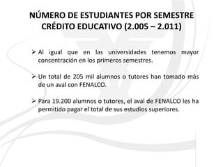 NÚMERO DE ESTUDIANTES POR SEMESTRE
  CRÉDITO EDUCATIVO (2.005 – 2.011)

 Al igual que en las universidades tenemos mayor
  concentración en los primeros semestres.

 Un total de 205 mil alumnos o tutores han tomado más
  de un aval con FENALCO.

 Para 19.200 alumnos o tutores, el aval de FENALCO les ha
  permitido pagar el total de sus estudios superiores.
 