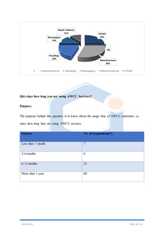 project report on AWCC(Afghan Wireless Communication Co.. | DOCX